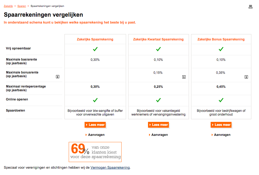 ING result 3