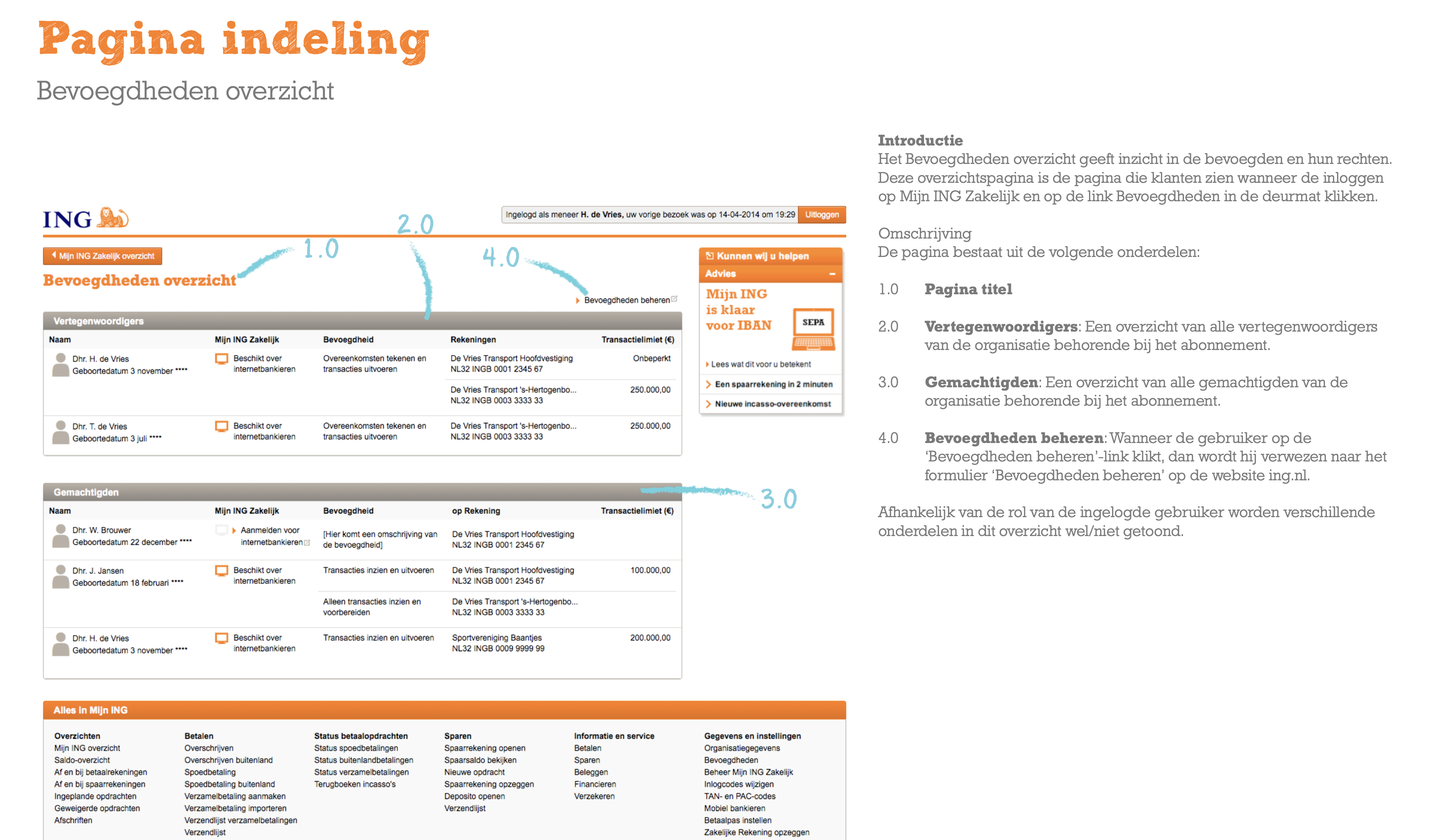 ING specifications