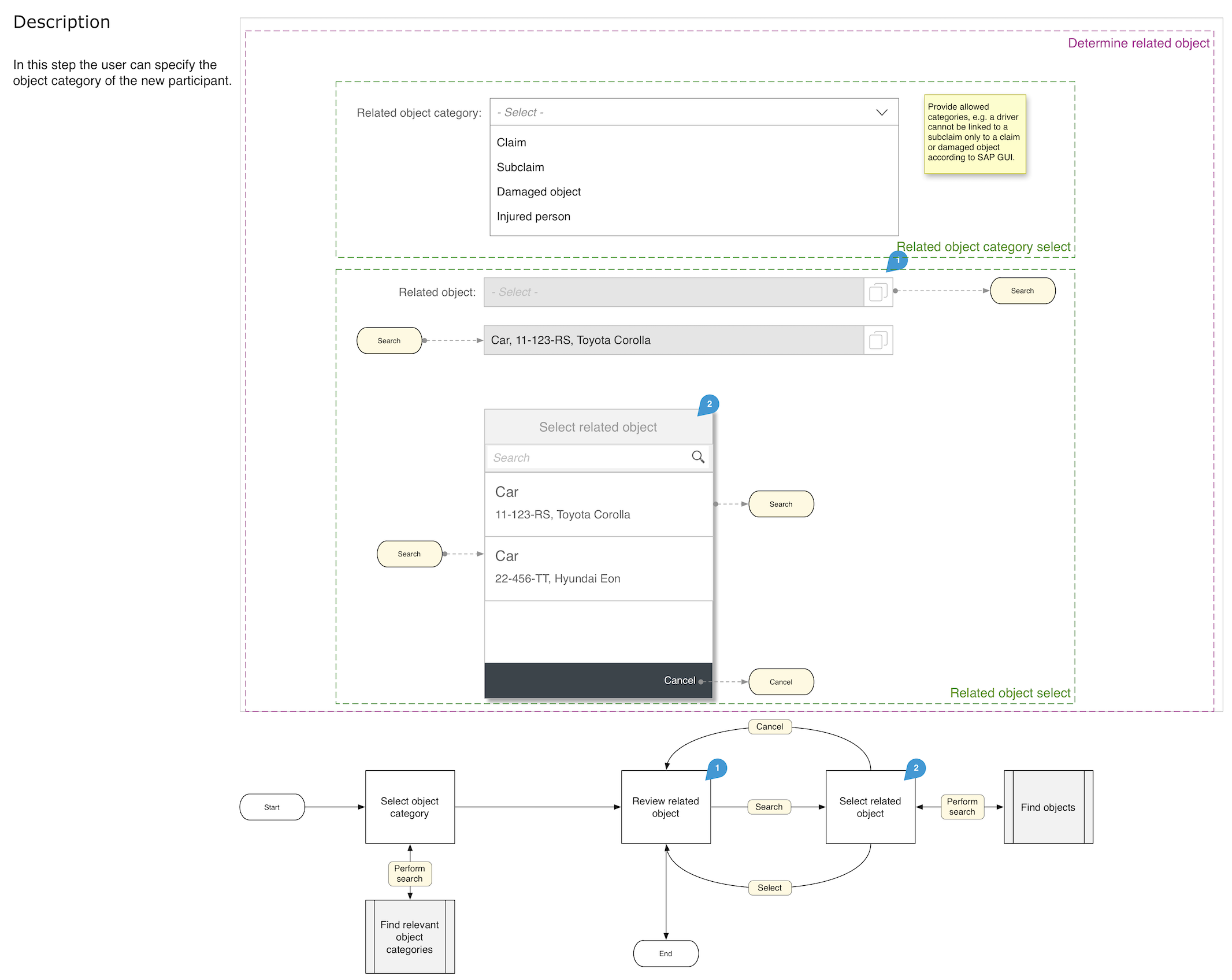 SAP component