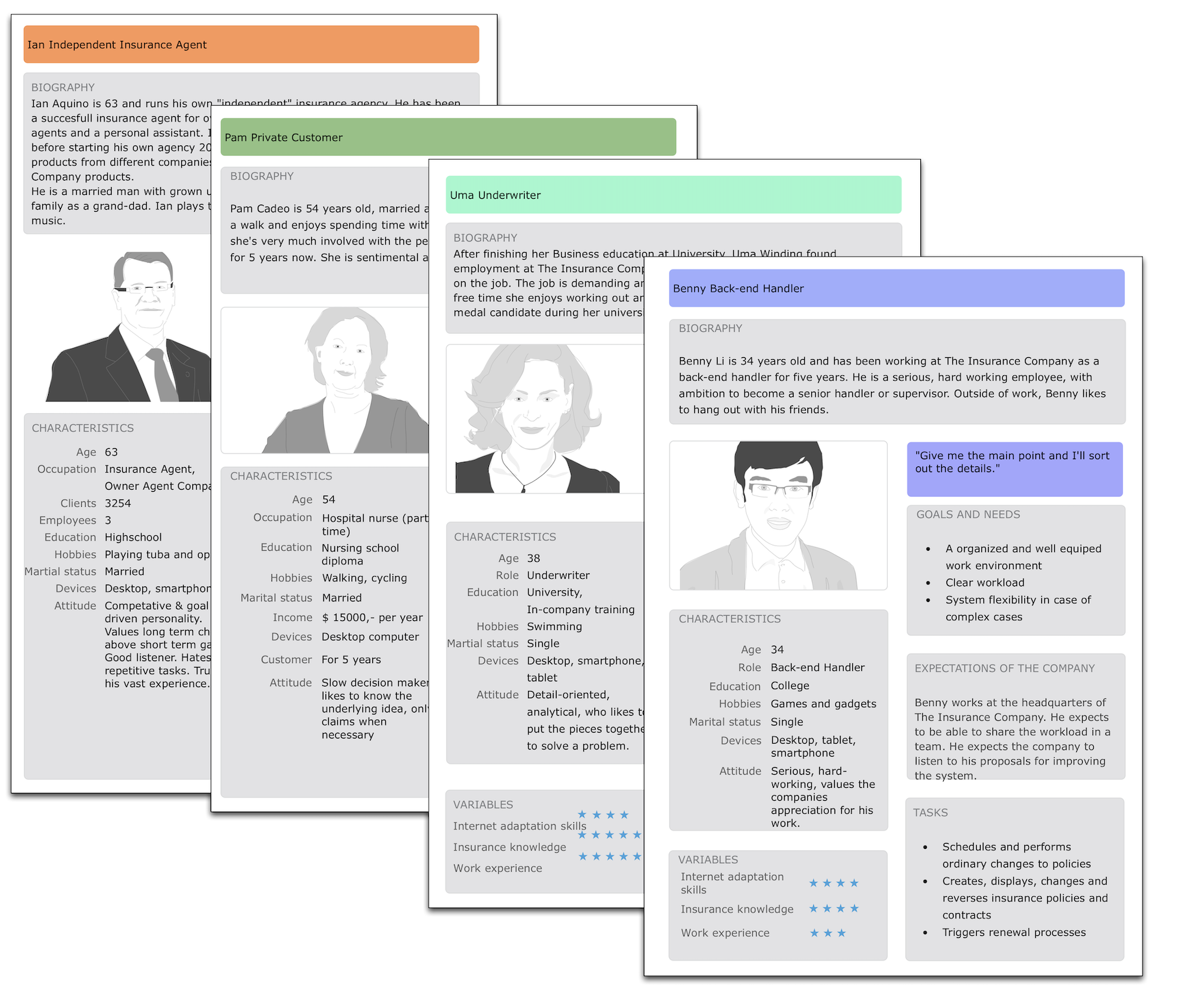 SAP personas